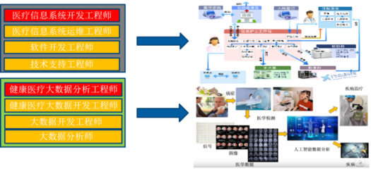 醫工佐醫得以醫天下 大連東軟信息學院醫學信息工程專業，引領醫療健康新未來