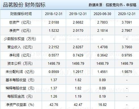品茗股份申購指南 發行價、核心業務與申購關鍵事項全解析